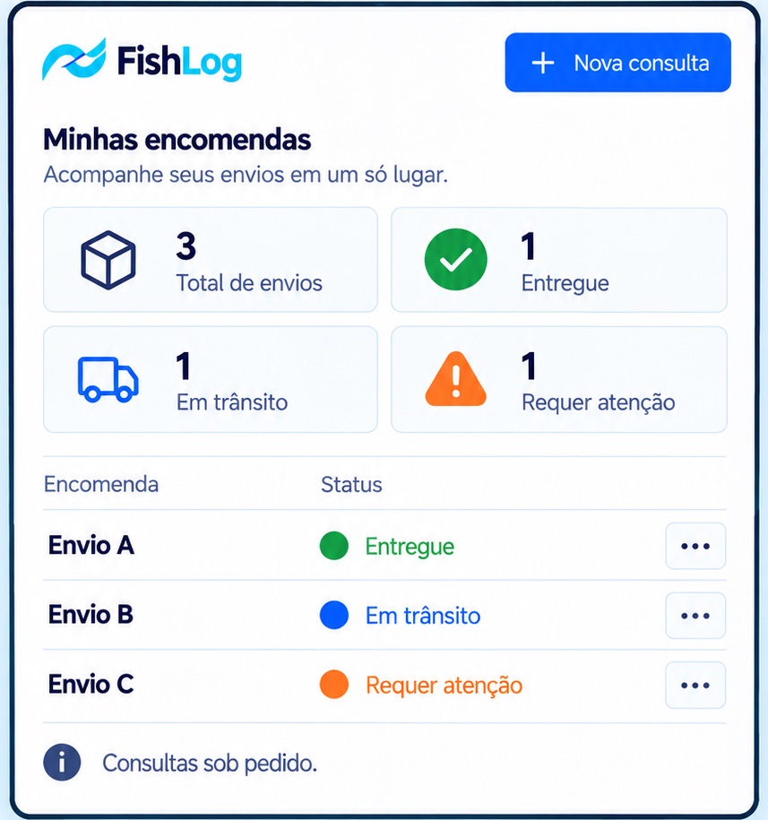 Exemplo ilustrativo do painel FishLog com envios de exemplo